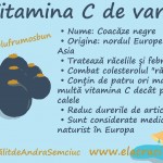 Sănătate din cele mai mici fructe