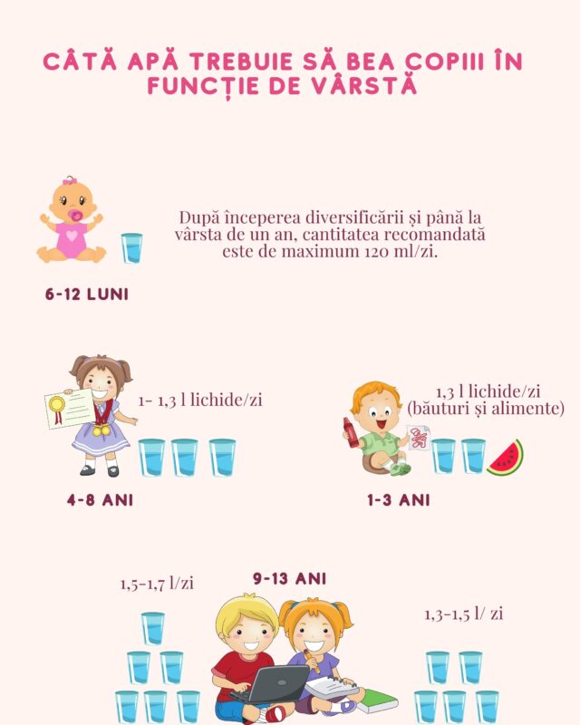 Inform society Steadily Când și câtă apă îi dăm bebelușului + câtă apă trebuie să bea copilul tău