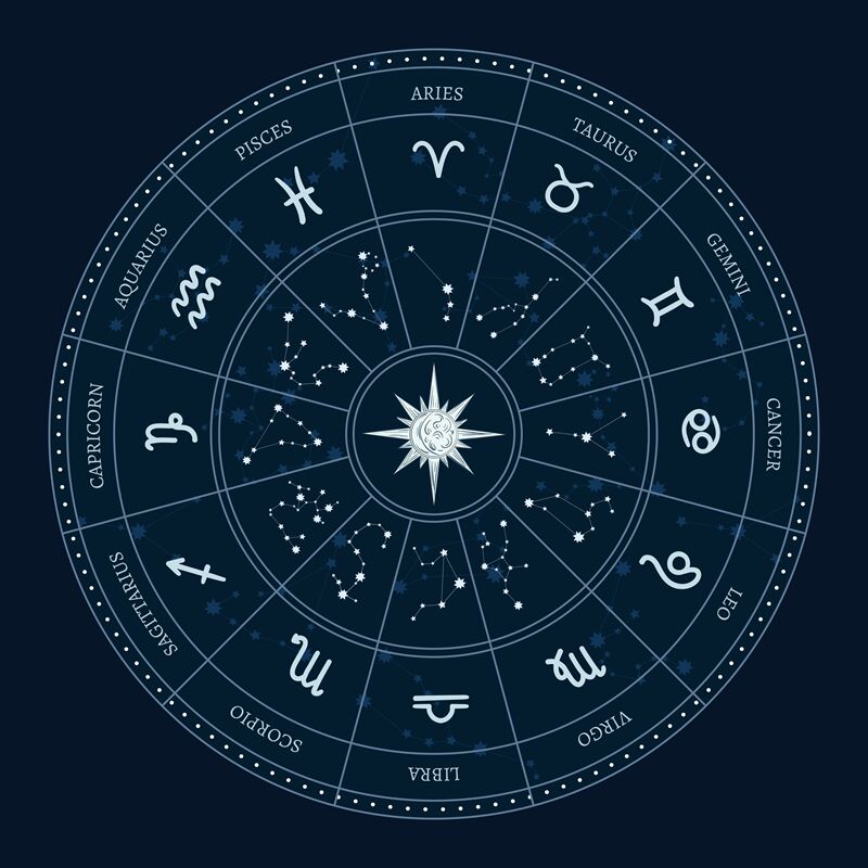 Cele mai importante evenimente astrologice din luna decembrie 2021. Iată la ce să te aștepți