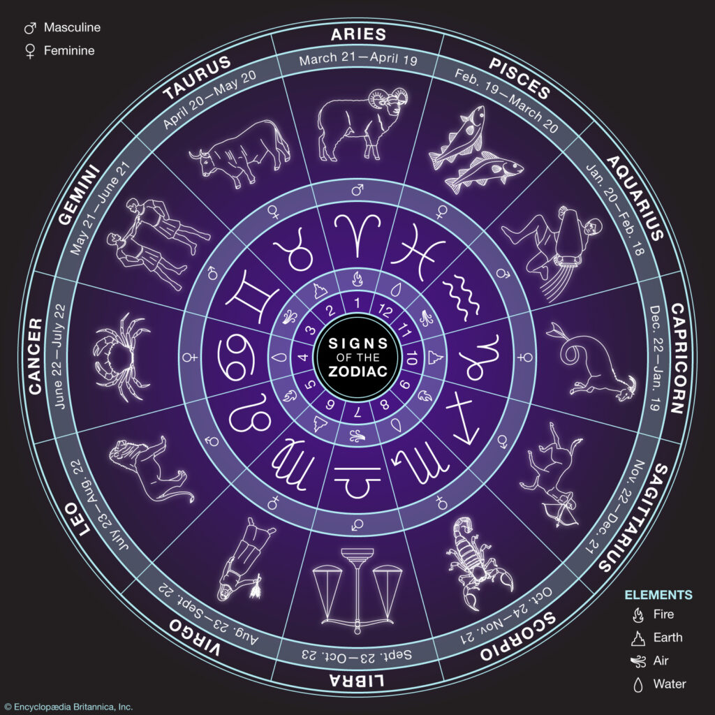 Horoscop până duminică. Ce se întâmplă cu zodiile în această săptămână